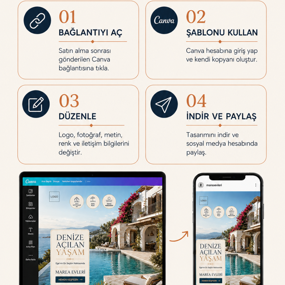 Gayrimenkul 15 Premium Post — ürün detayı